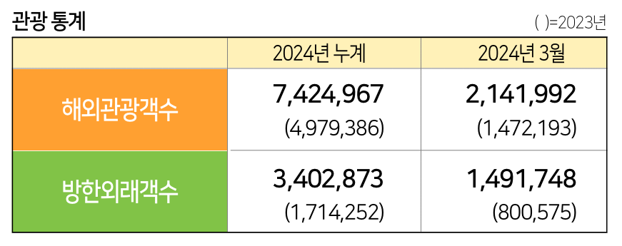 에디터 사진